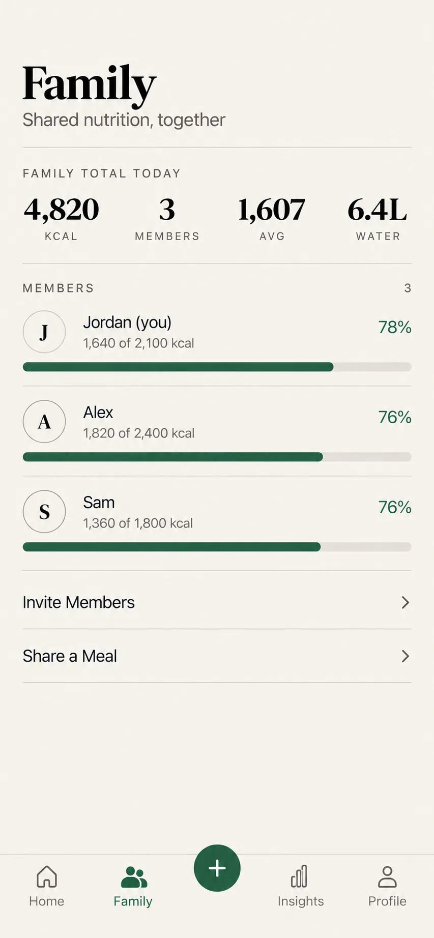 Byte Balance family screen showing today's household calorie total and each member's progress toward their goal (sample data)